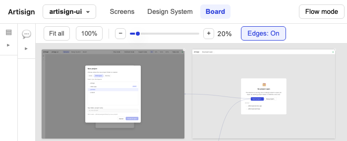 The Artisign Board tab filtered to three screens of a project, each rendered as a tile, with a curved flow edge running from one tile to another.