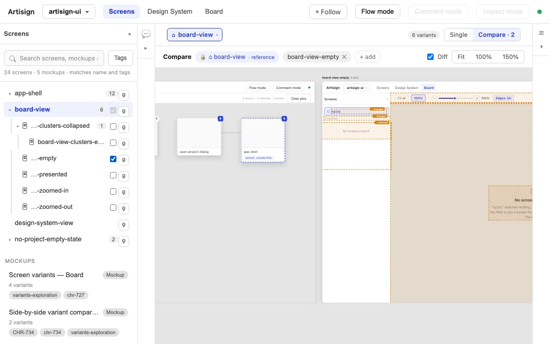 Artisign's own design project in compare mode: the sidebar shows the Board view's variants as a tree, and two columns show part of the Board view beside part of its empty state, with the differing elements outlined and labelled added, changed or removed.